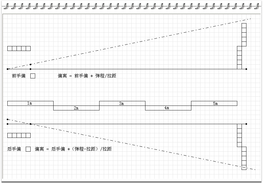 角度与误差.png