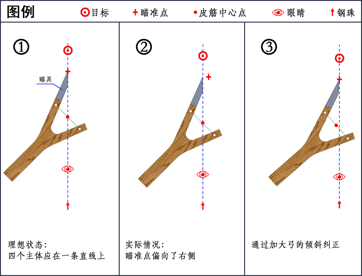 斜瞄偏差问题.jpg