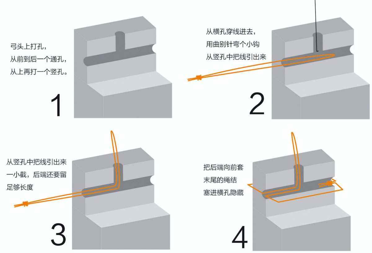 软连接-穿线.jpg