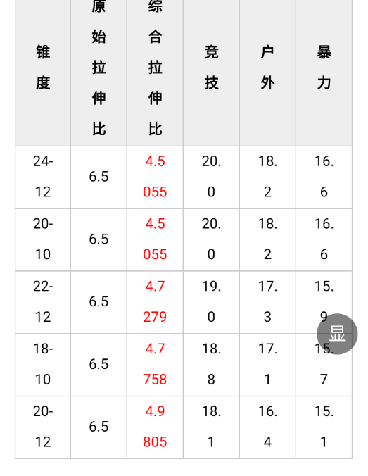 扁皮筋初速表初速度图片