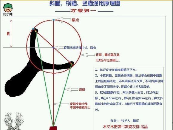 弹弓弹道轨迹图图片