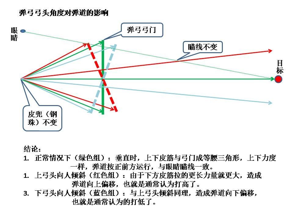 弹弓弓头角度对弹道的影响.jpg