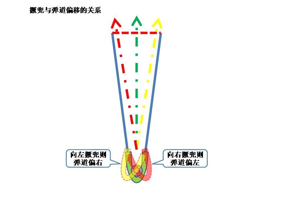 撅兜示意图.jpg