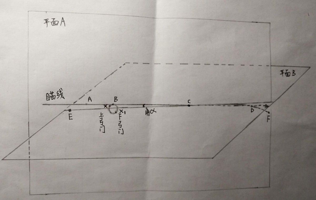 弹弓弹道轨迹图图片