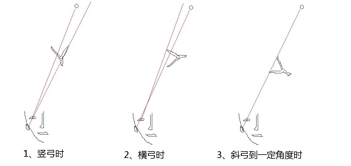 弹弓弹道轨迹图图片