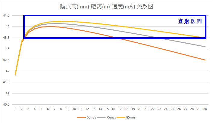 瞄点高.png