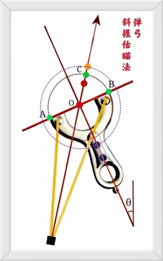 45度角口诀图片