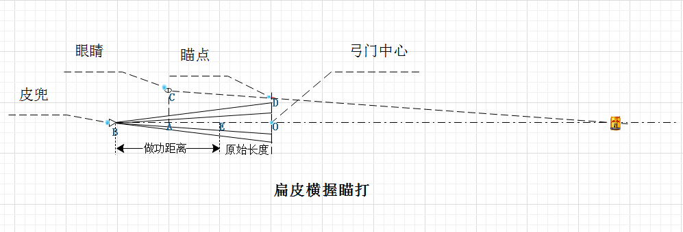 2扁皮横握瞄打瞄准系统.png