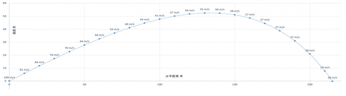 弹道曲线1.png