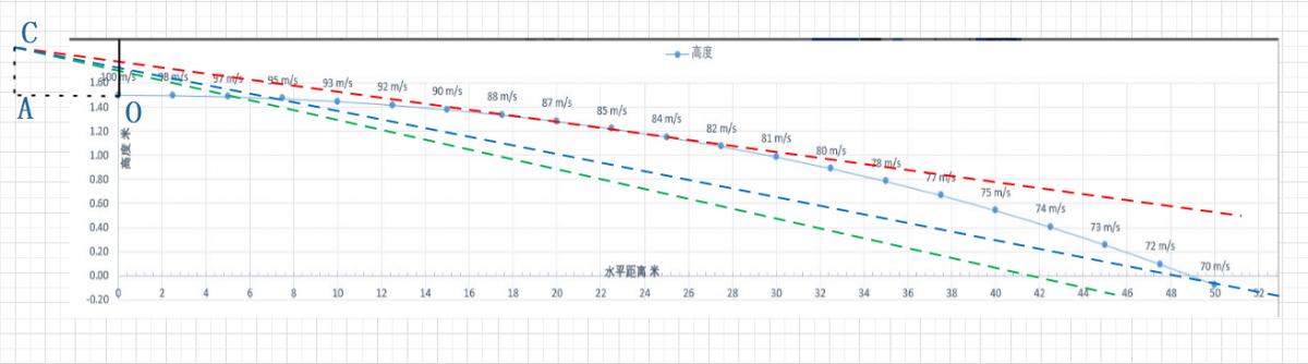 弹道曲线2.png