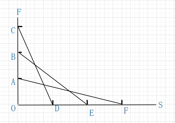 皮筋做功三角形.png