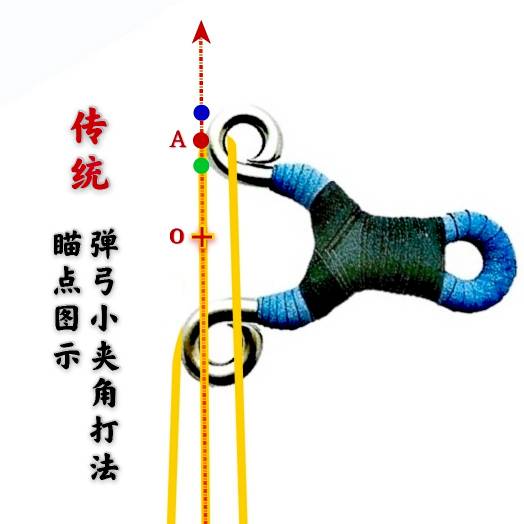 弹弓入门教学正确图片