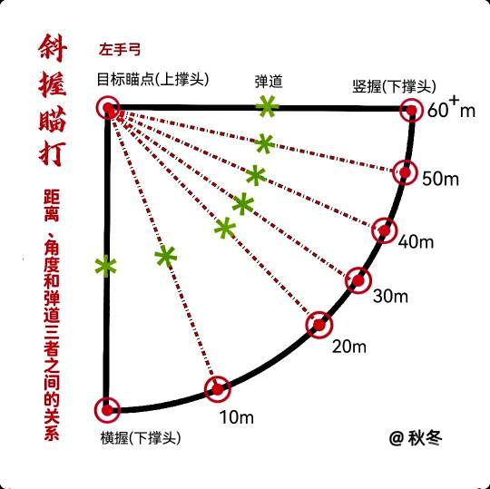 弹弓瞄准方法图片图片