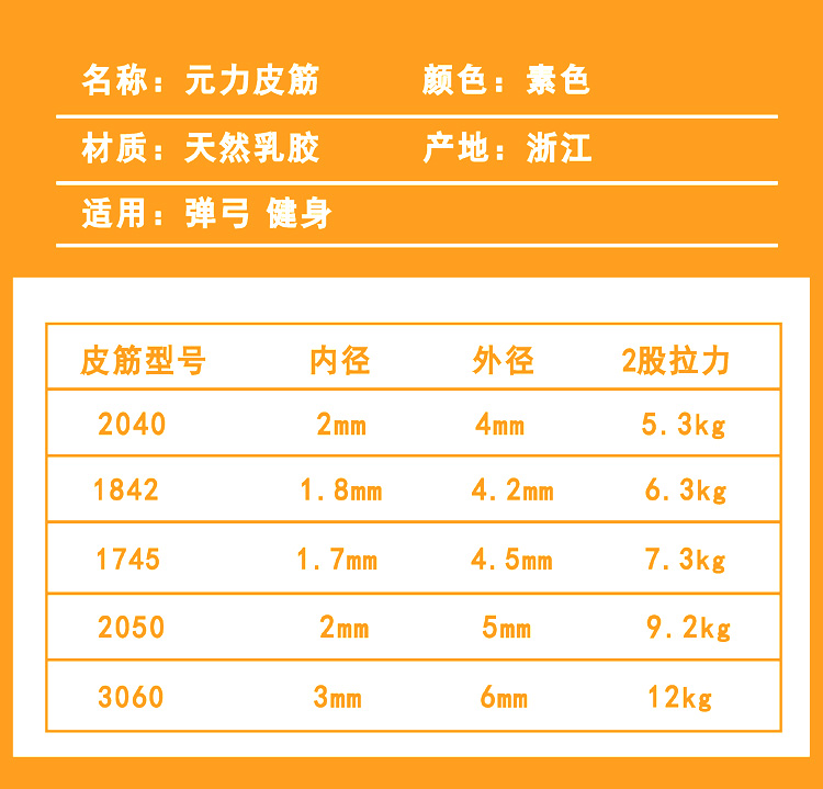 皮筋尺寸和拉力.png